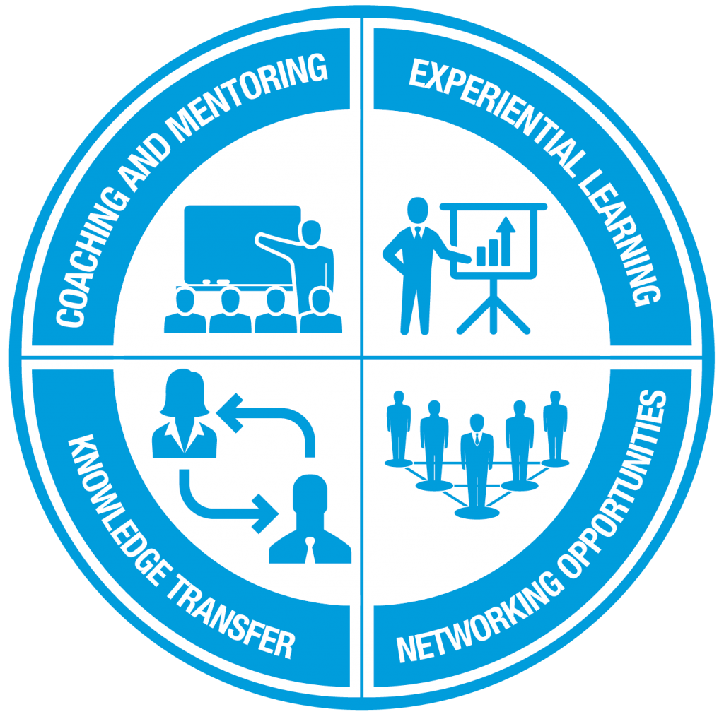 National Internship Awareness Month • Career Edge